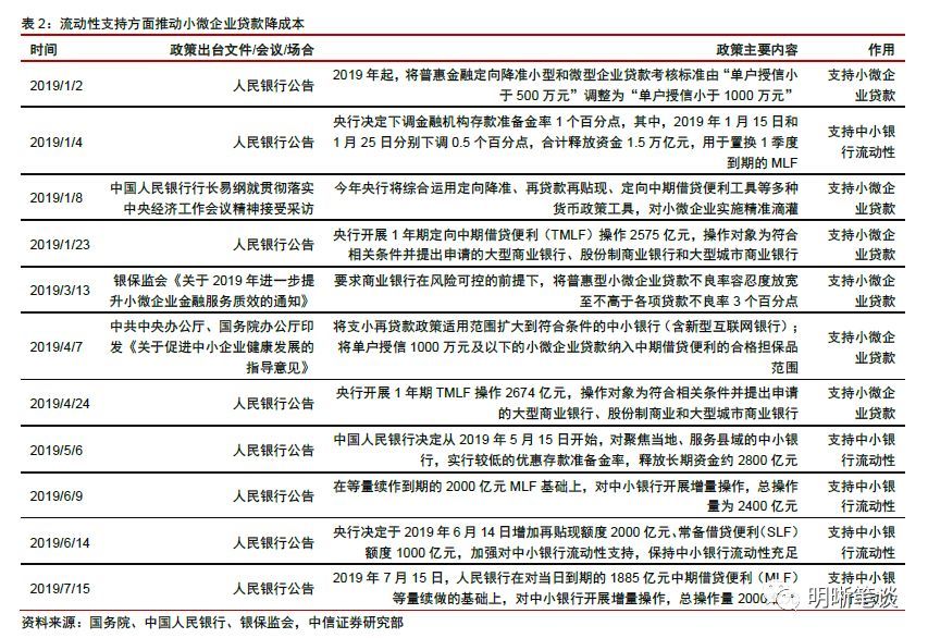 层次组 第13页