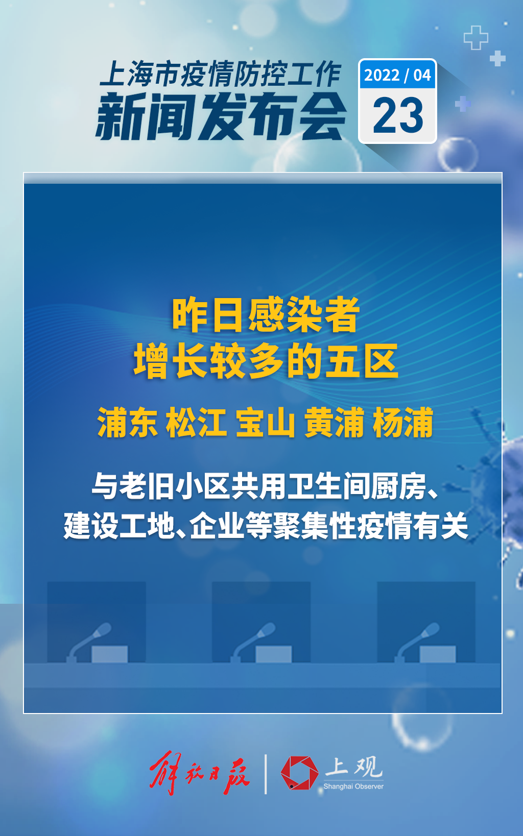 浦东疫情最新概况及其对社会经济的影响