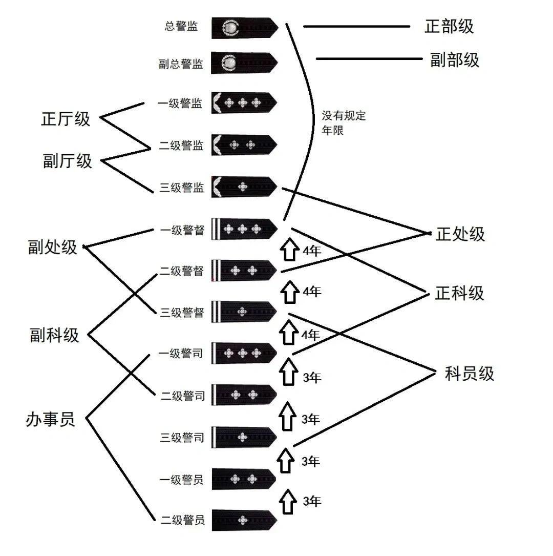 警察衔级改革最新动态与实施影响探究