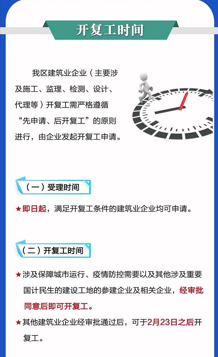 最新复工日期影响各行业领域深度解析