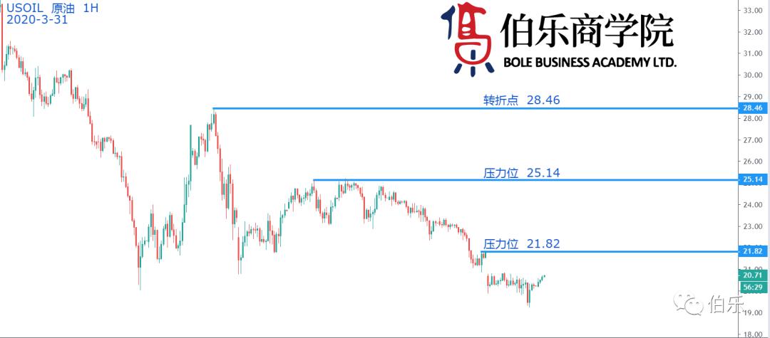 新澳天天开奖资料大全1050期,市场趋势方案实施_复古版77.600