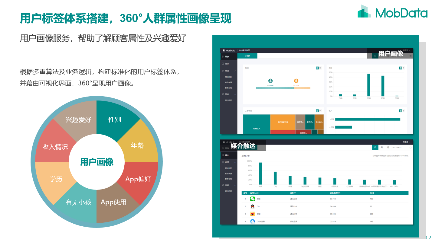 新澳精准资料免费提供网站有哪些,数据整合方案设计_交互版21.394