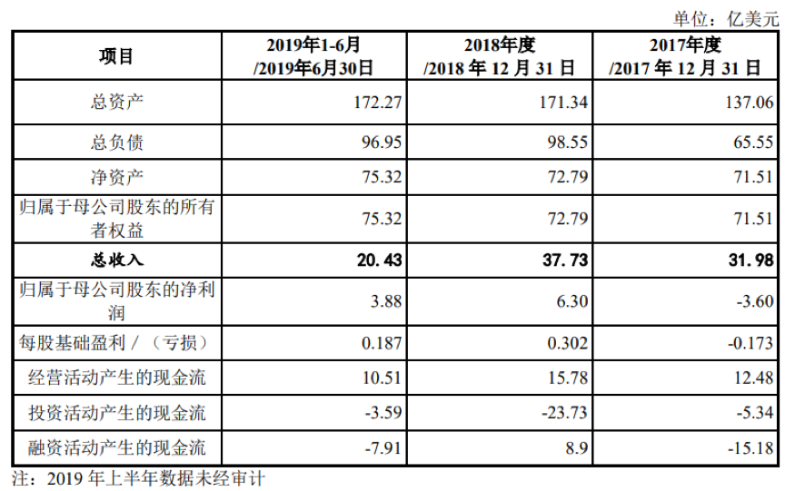 新奥门期期免费资料,真实数据解释定义_钻石版77.768