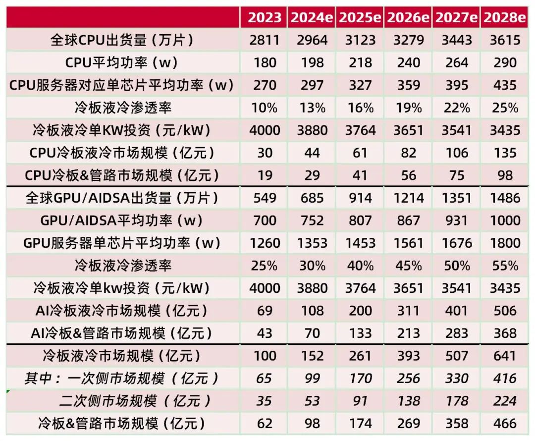 2024天天彩资料免费大全,适用策略设计_精装版25.229