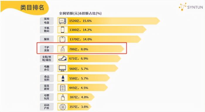 系使再 第8页