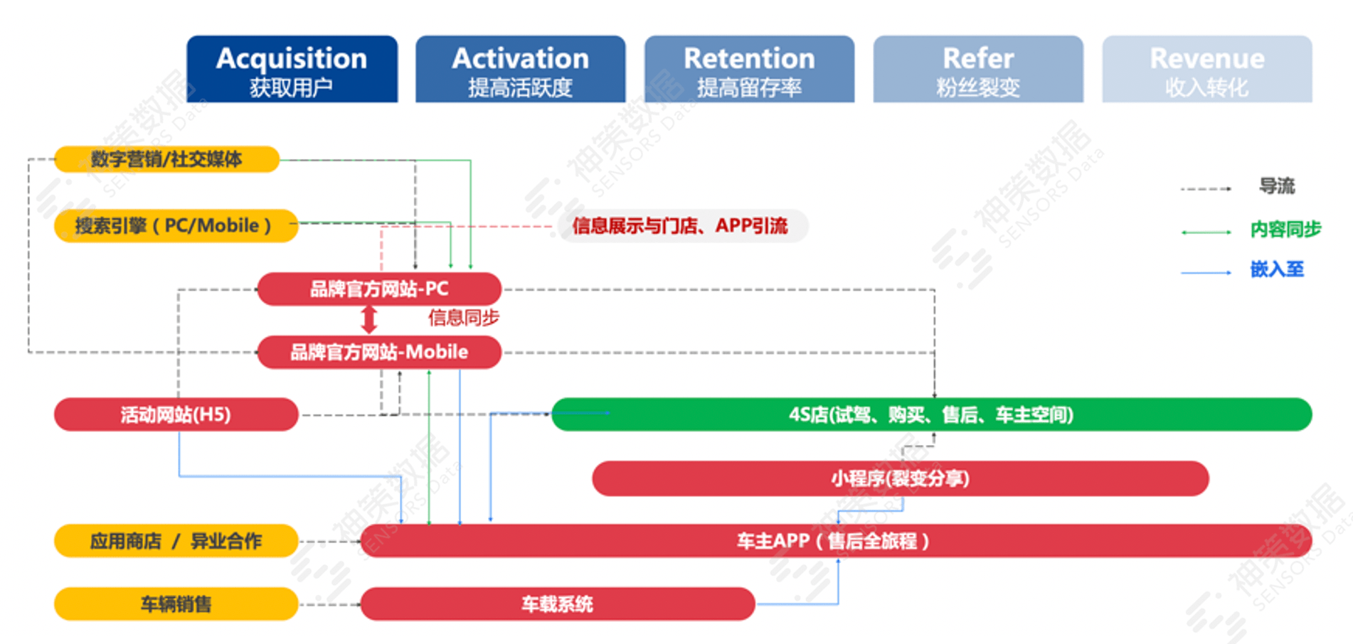 主要品 第9页