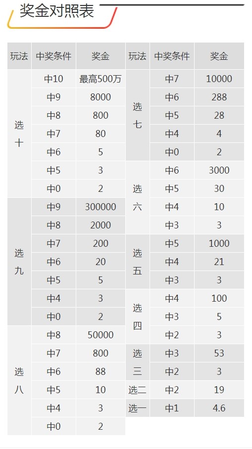 7777788888王中王开奖记录,高效策略实施_界面版72.423