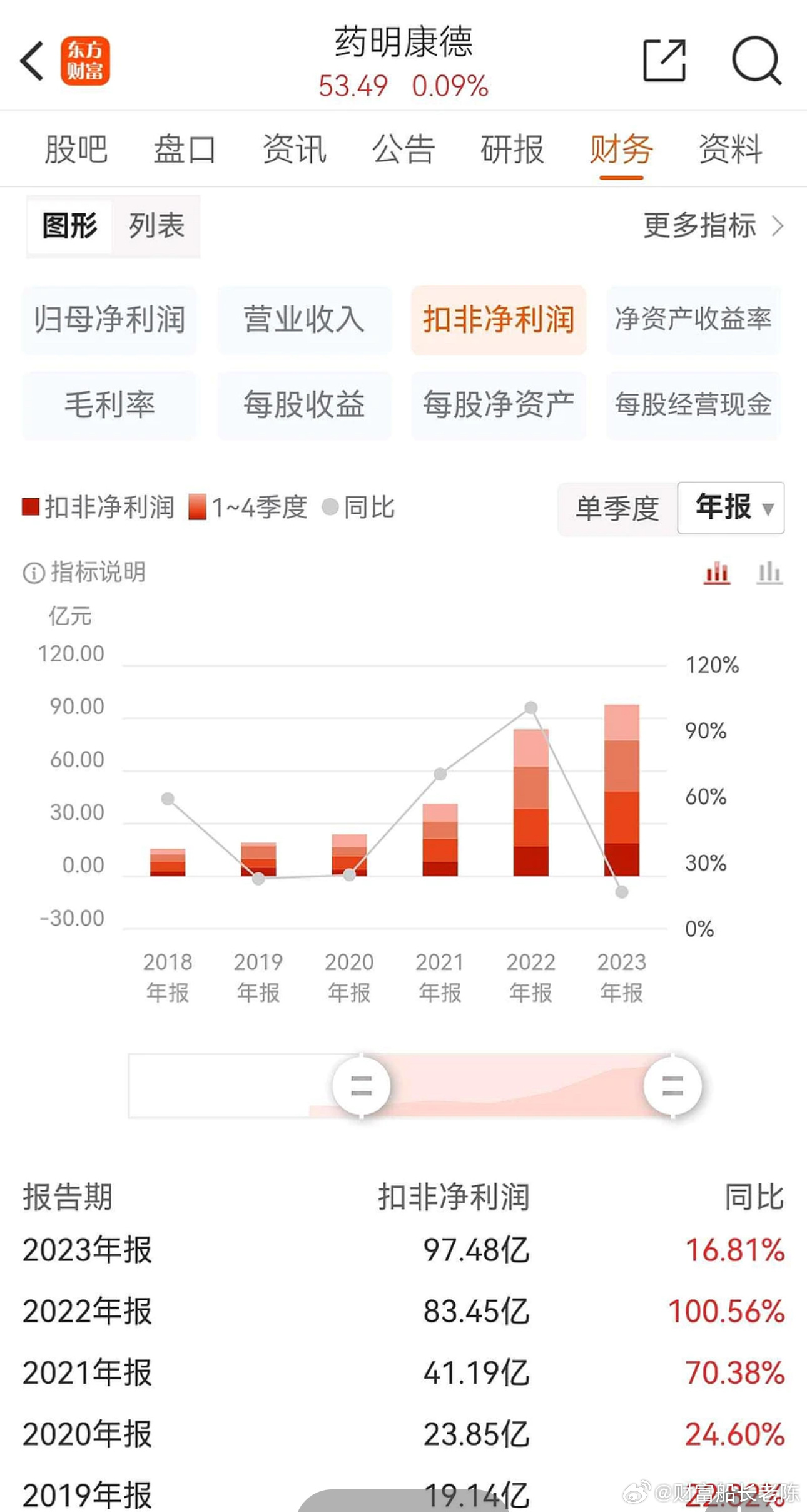 率达到80% 第2页