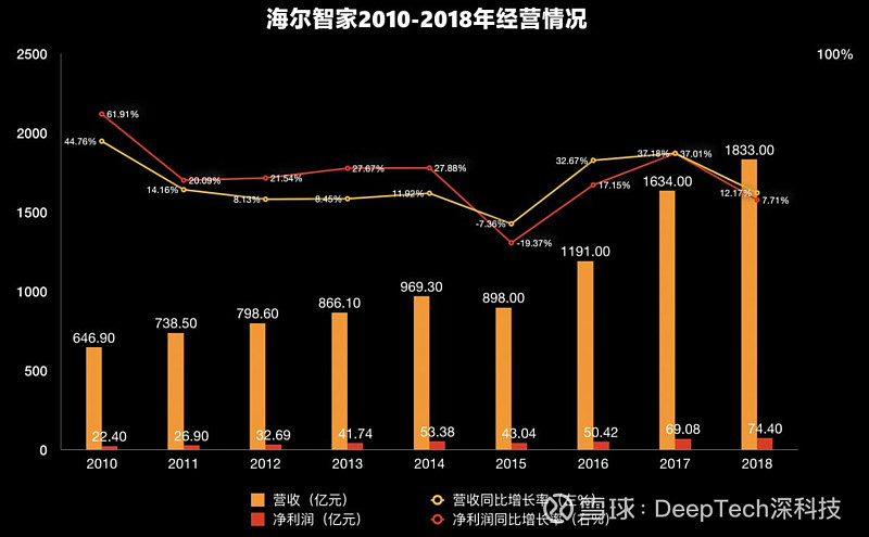 海尔最新财报揭示稳健增长态势