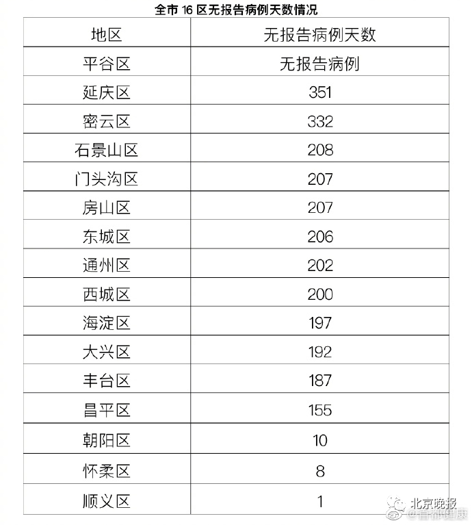 北京最新发展动态，城市脉搏与活力四溢的节奏