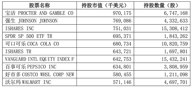 桥水最新持股动向揭秘，深度解析投资策略与未来展望