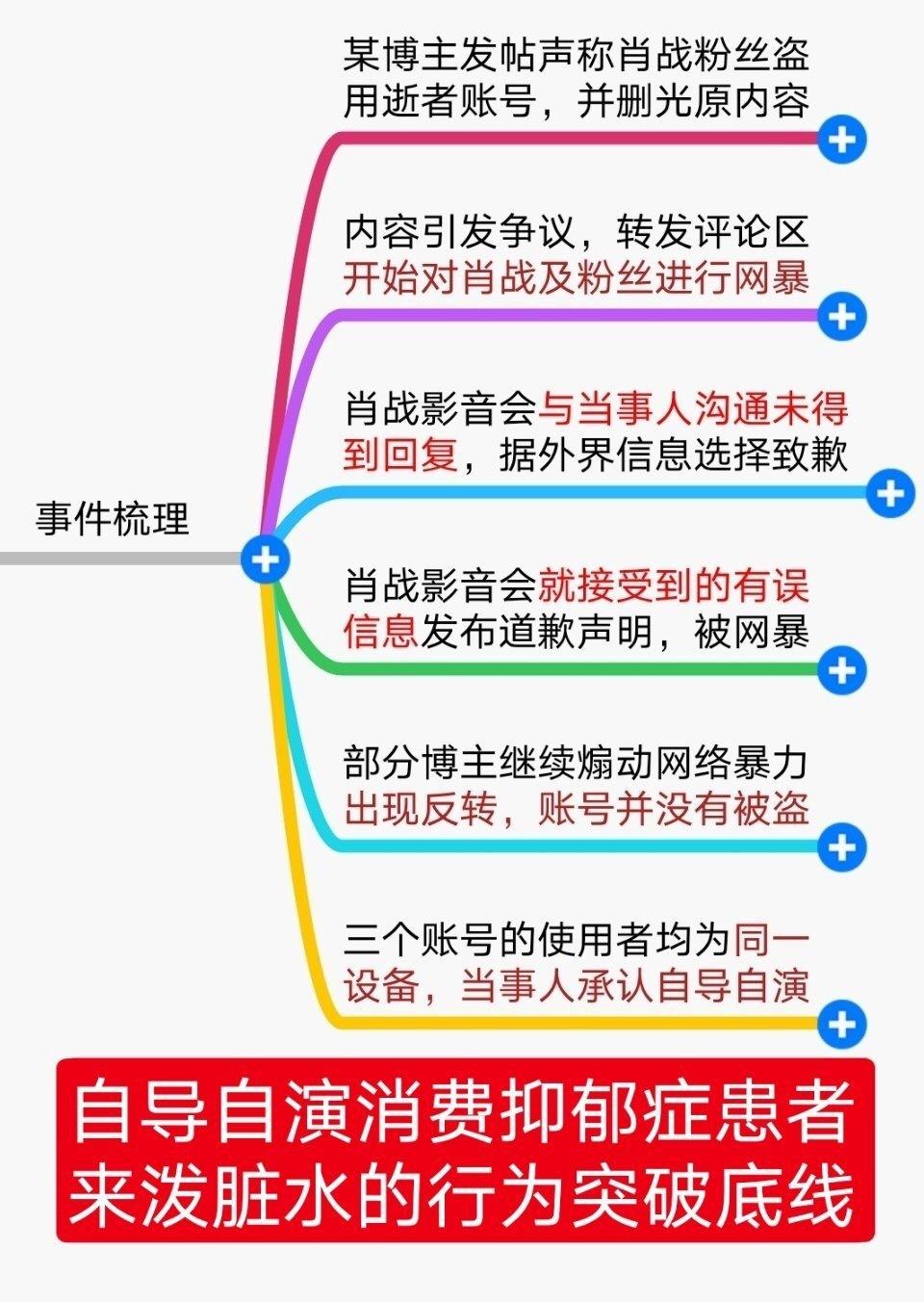 晨小晨的生活新篇章