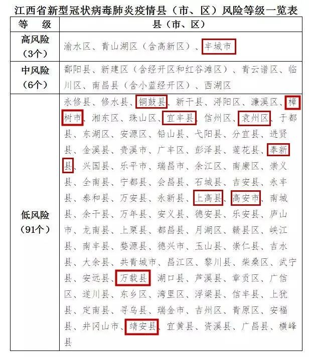 江西最新疫情确诊情况分析报告