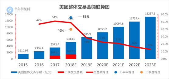 澳门三肖三淮100淮,预测解析说明_FHD15.197