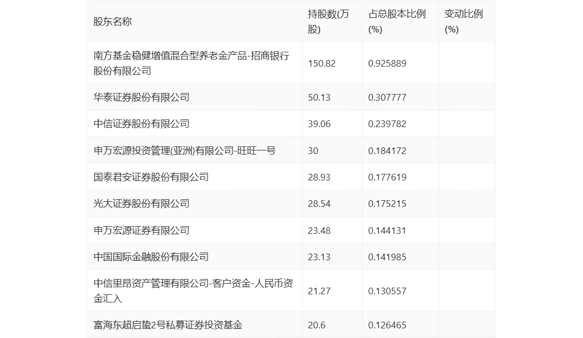 澳门六开奖结果2024开奖记录查询,精细化执行计划_增强版26.153