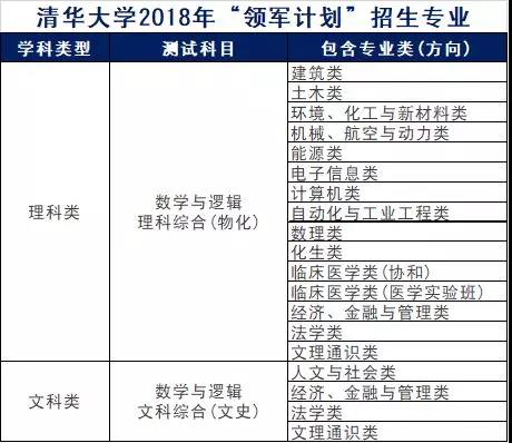 系使再 第6页