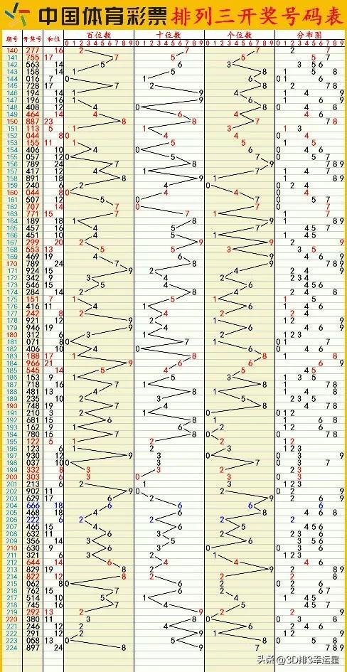 新澳门六开彩开奖结果2024年,实地考察分析_完整版77.906