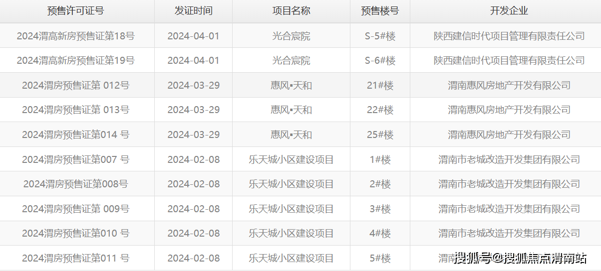 2024天天彩正版资料大全,持久性执行策略_tShop40.331