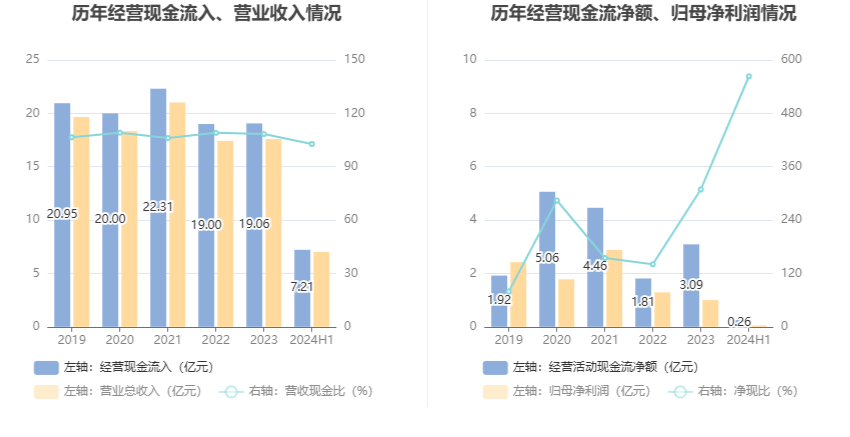 2024澳门六开彩开奖号码,安全性策略解析_Q58.563