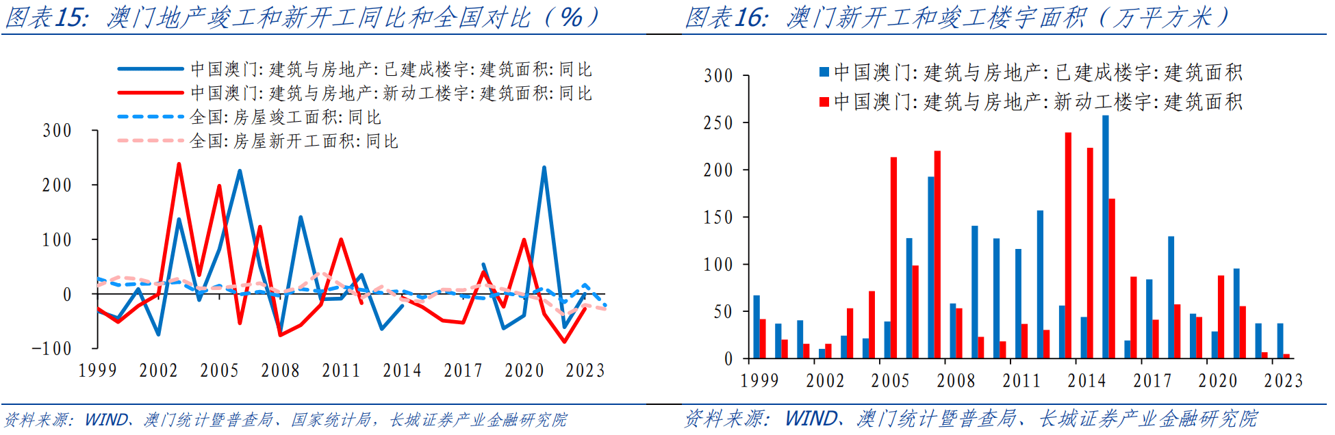 澳门天天六开彩正版澳门,全面数据分析方案_win305.210