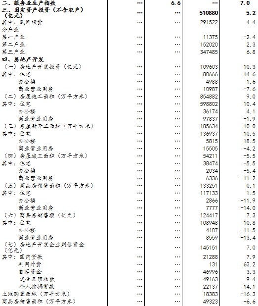 企业社 第6页