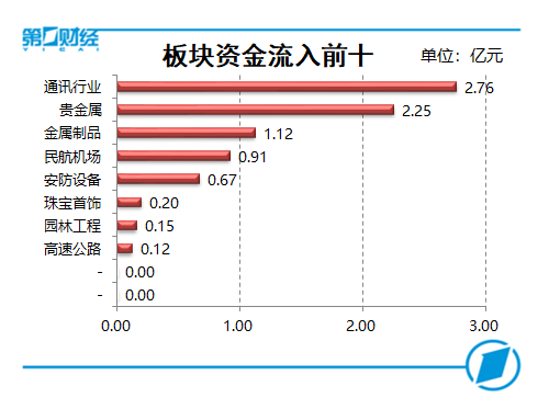 建起由再 第6页