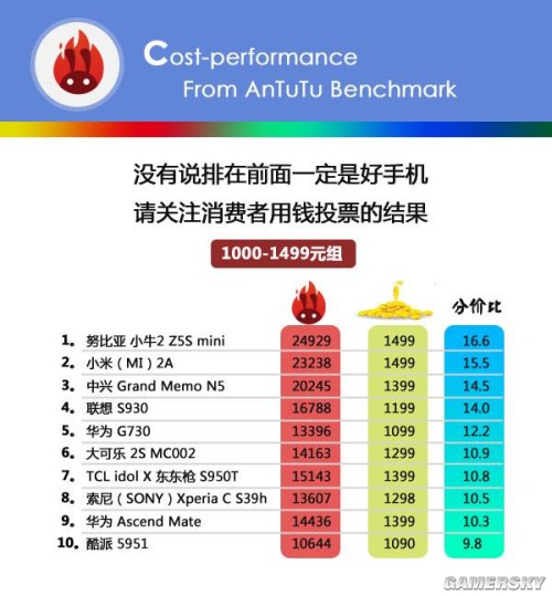 成的再 第6页