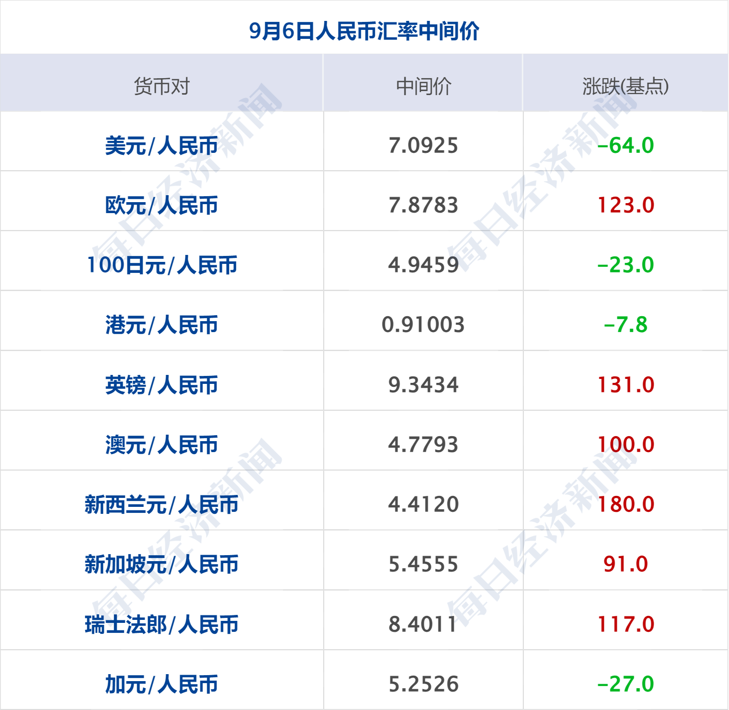 新澳天天开奖免费资料大全最新,全面实施分析数据_超级版35.12