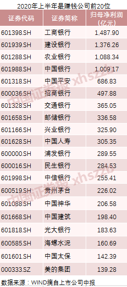 全国最新上市银行的崛起与蓬勃发展