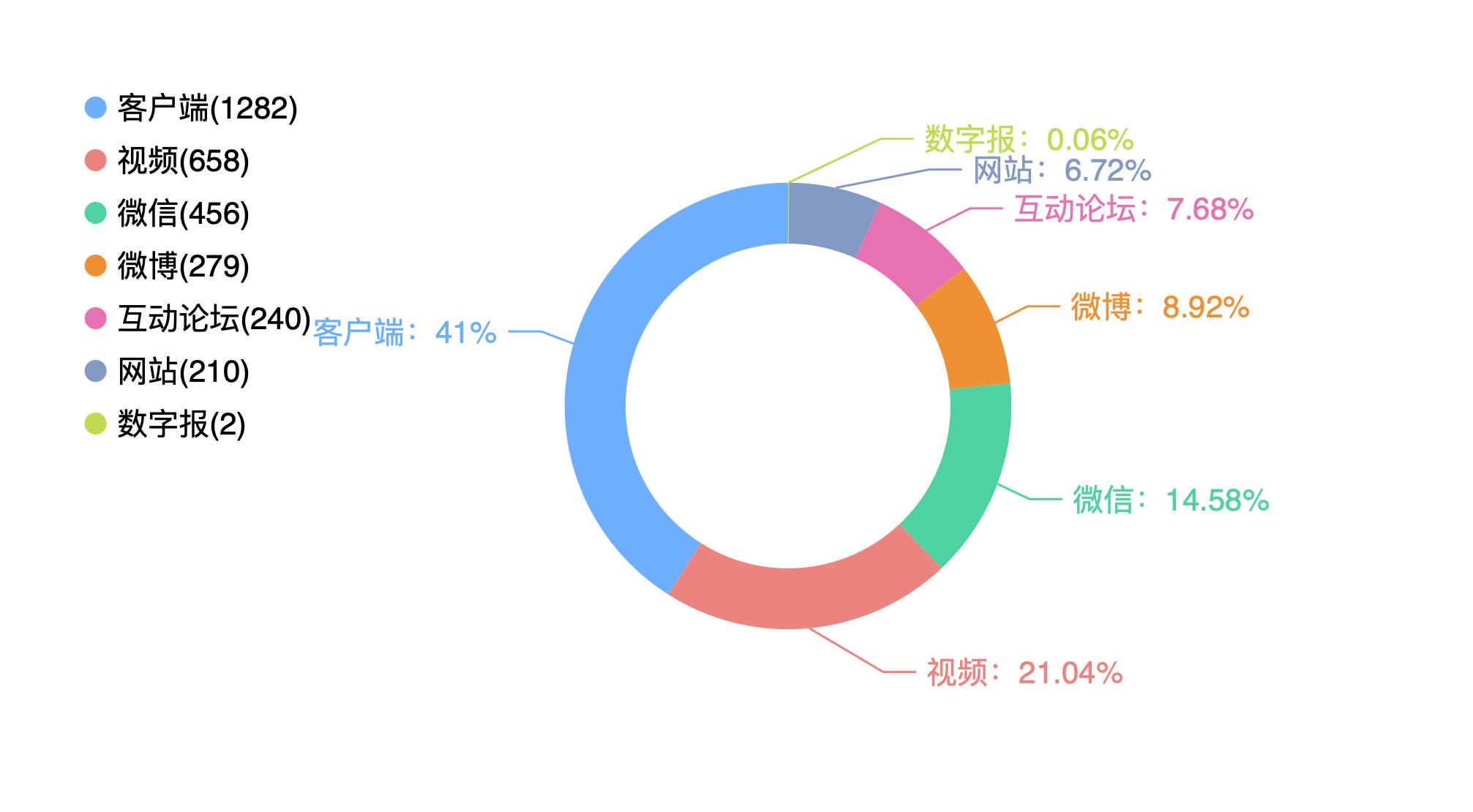 香港期期准资料大全,科学评估解析_YE版72.240