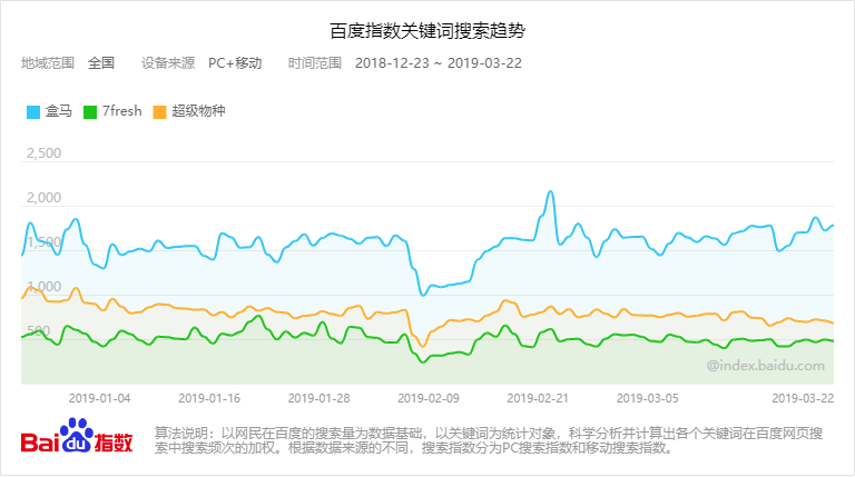 纸制品 第3页