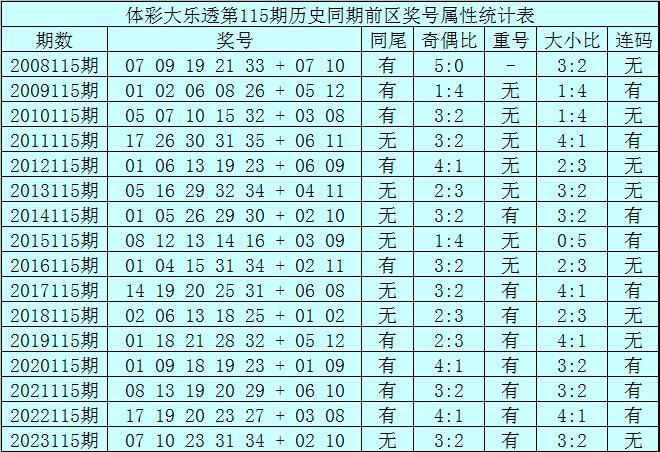 2024香港历史开奖记录,经典分析说明_HDR版68.619