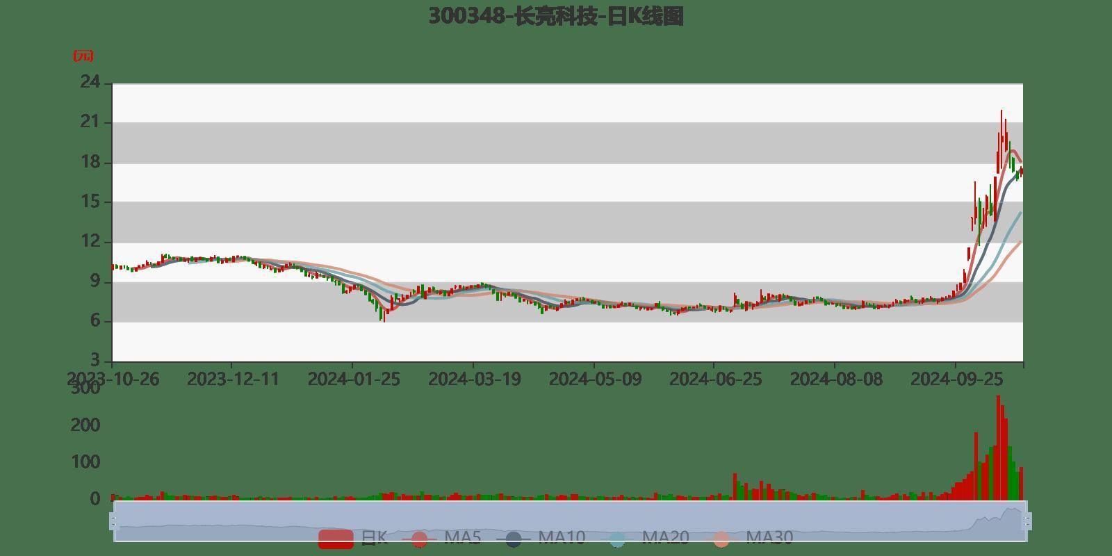 黄大仙论坛心水资料2024,稳定解析策略_薄荷版94.142