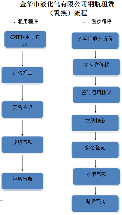 新奥门期期免费资料,最新解答解释定义_3DM54.299