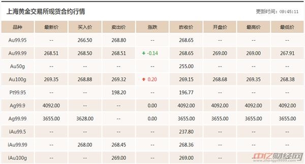 国内现货黄金最新价格走势及影响因素解析