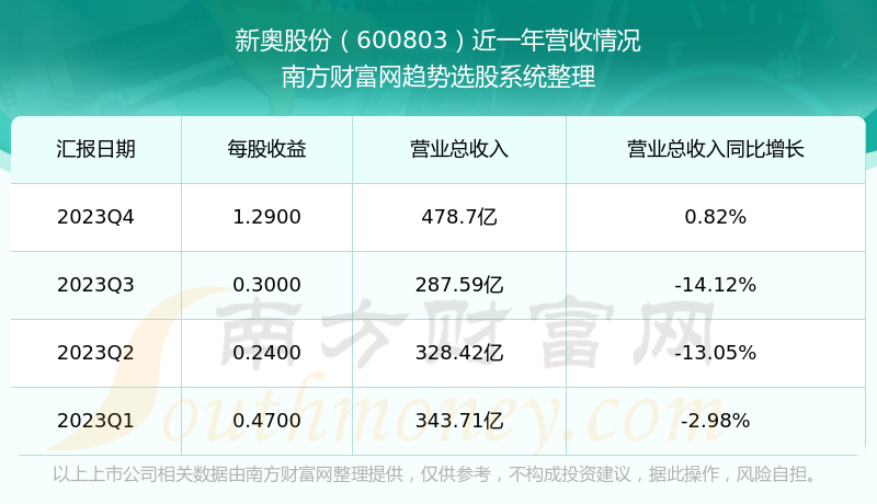 新奥彩资料免费全公开,全面数据分析实施_增强版30.876