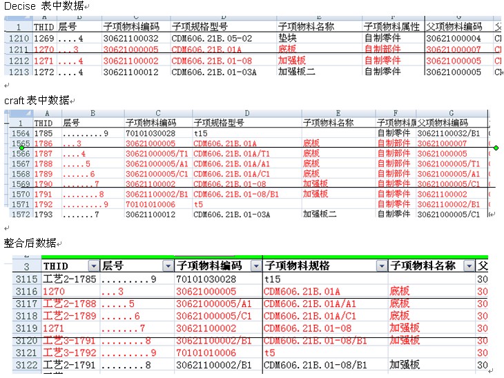 澳门三码三码精准100%,数据整合计划解析_Linux27.41