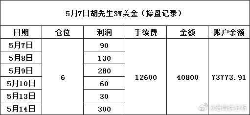 一肖一码一一肖一子深圳,收益分析说明_黄金版31.456