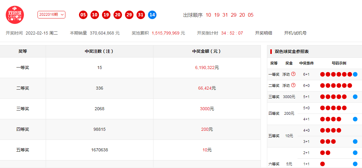 澳门六开奖号码2024年开奖记录,正确解答定义_粉丝款42.96