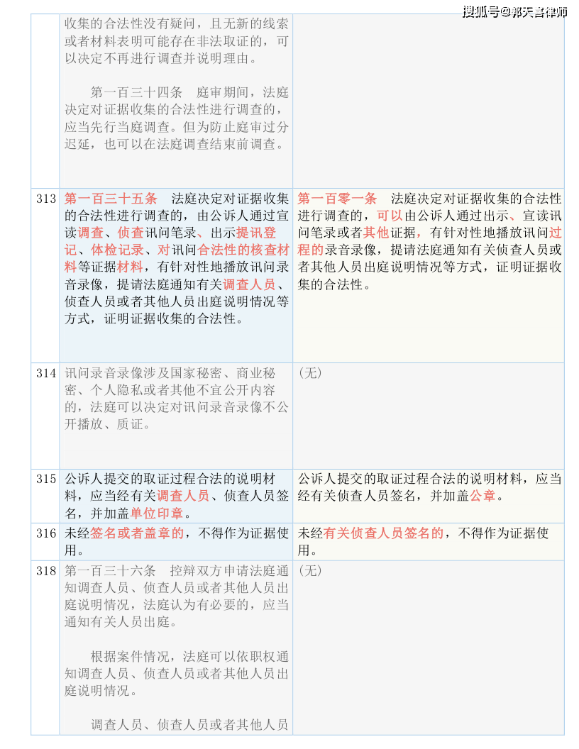 2024新澳门历史开奖记录查询结果,广泛的解释落实方法分析_潮流版60.516