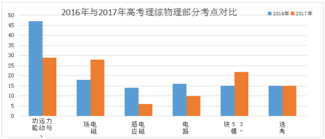 正版资料免费综合大全,实地数据解释定义_精装款84.505