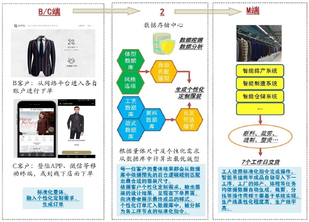 新澳天天开奖资料大全1052期,数据整合执行计划_iPad44.54