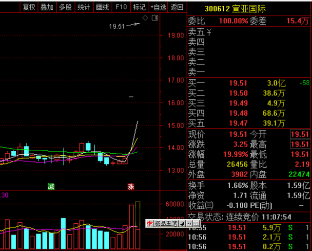 香港最快最精准免费资料,全面执行数据方案_UHD63.908