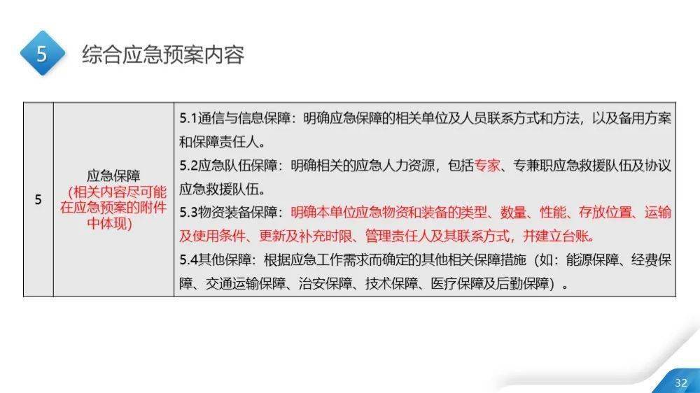 新澳内部精选资料免费提供,精细化计划执行_铂金版66.572