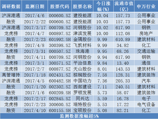 澳门三肖三码精准100%公司认证,全面数据应用分析_特供版93.614