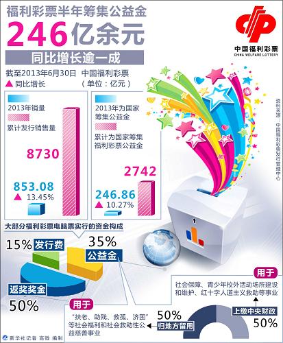 二四六香港资料期期准使用方法,精细设计计划_ChromeOS89.67