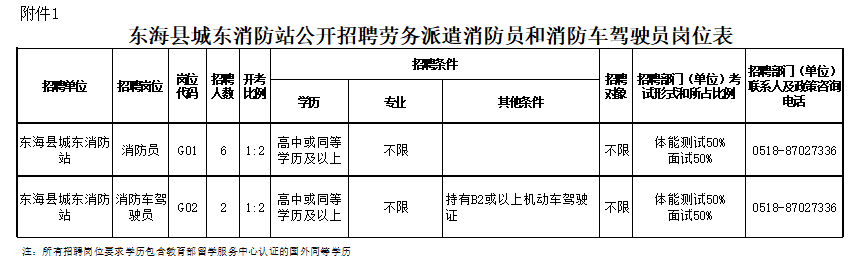 启东滨海，驾驶员职业发展与机遇的交汇点招聘启事