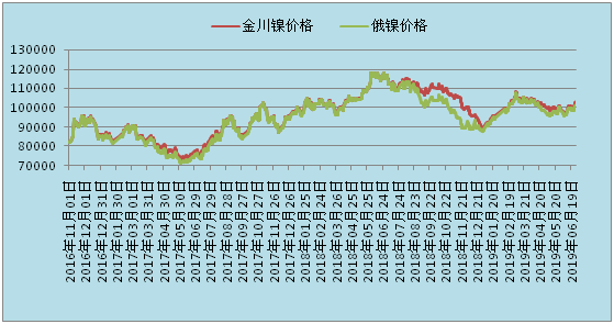 全球镍市场动态深度解析与最新评估报告