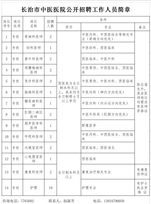 长治县最新招聘信息概览及深度解读