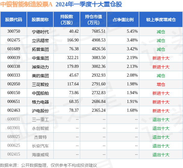 中银制引领金融行业新标杆，制造最新净值，展现卓越实力